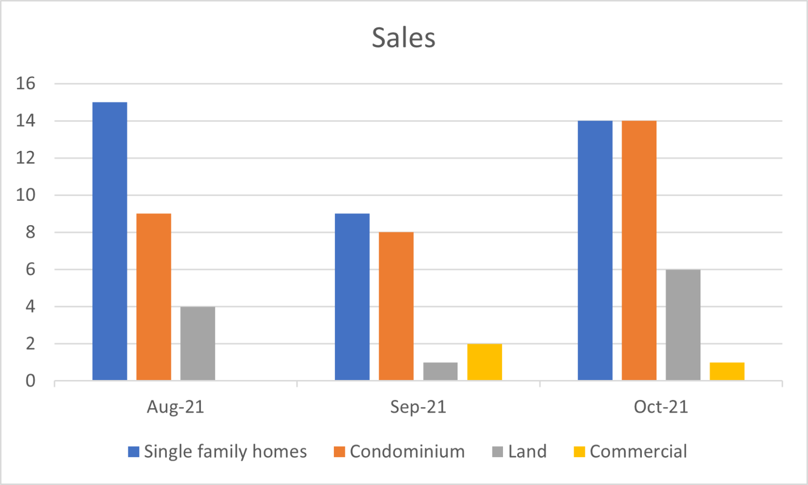 2022 January Mad River Valley Real Estate Driven by Data